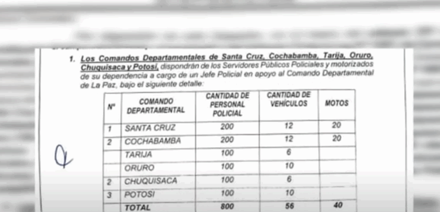 TARIJA PIERDE 100 POLICÍAS QUE…