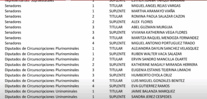 GLOBAL TV HACE CONOCER LISTAS…