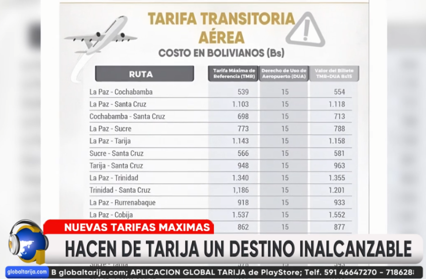 NUEVAS TARIFAS AÉREAS CONSTITUYEN UNA&hellip;