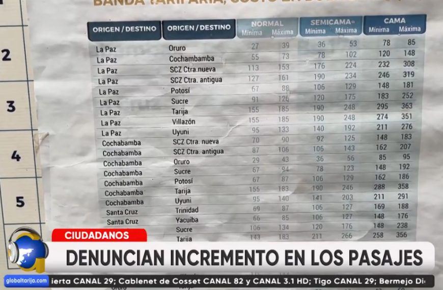 IGUAL QUE PASAJES AÉREOS TARIFAS&hellip;