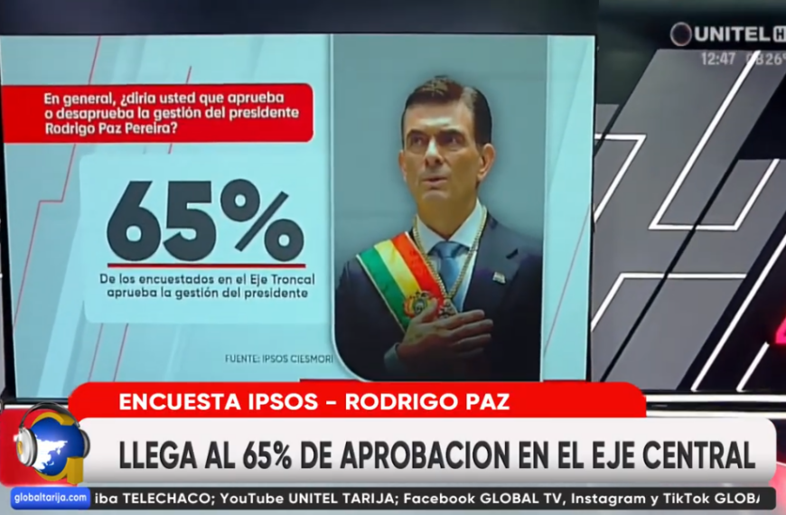 ENCUESTA DE UNITEL MUESTRA UN&hellip;